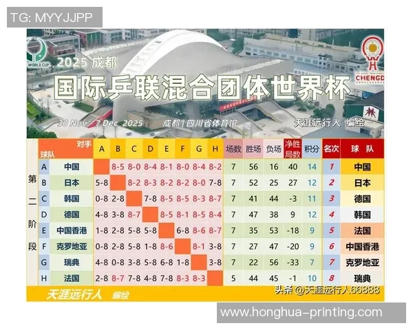 北京乒乓球队在最新团队协作排名中稳居第一名引领乒乓球界潮流