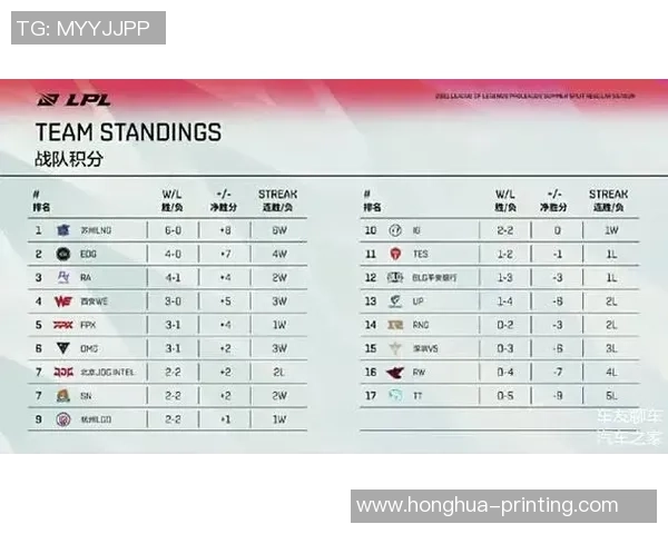 专业解读LNG战队中路突破策略与战术分析